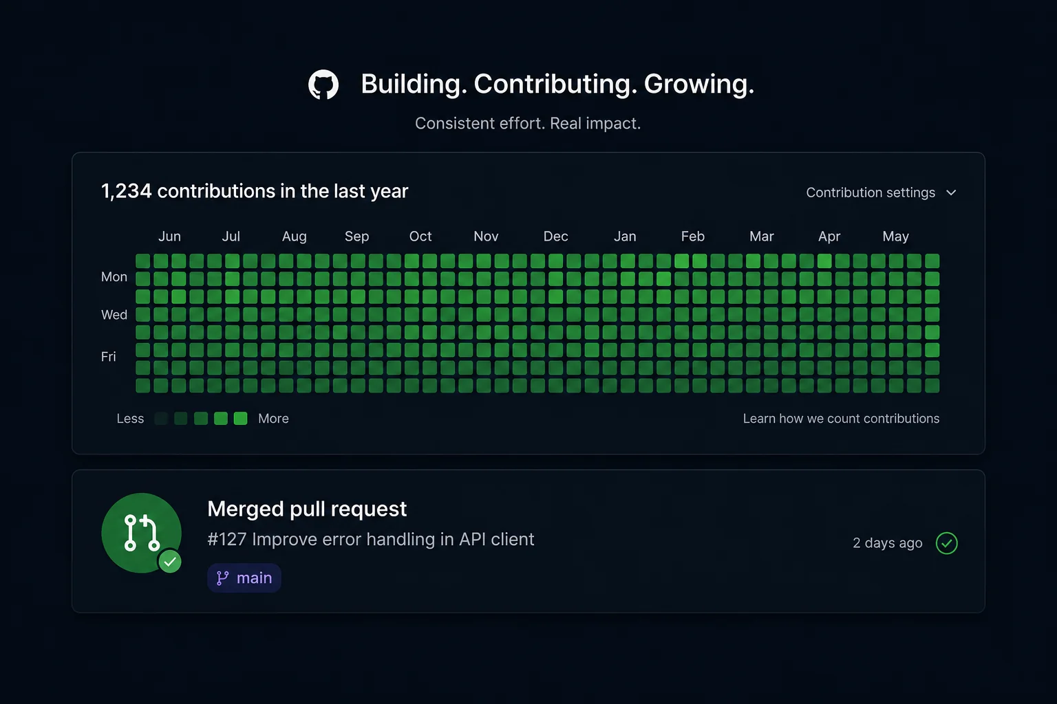 How to Get Your First Open Source Pull Request Merged: A Beginner's Guide